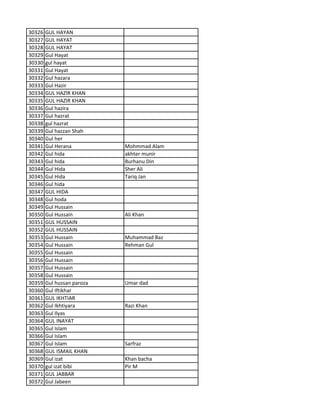 30326 GUL HAYAN
30327 GUL HAYAT
30328 GUL HAYAT
30329 Gul Hayat
30330 gul hayat
30331 Gul Hayat
30332 Gul hazara
30333 Gul Hazir
30334 GUL HAZIR KHAN
30335 GUL HAZIR KHAN
30336 Gul hazira
30337 Gul hazrat
30338 gul hazrat
30339 Gul hazzan Shah
30340 Gul her
30341 Gul Herana Mohmmad Alam
30342 Gul hida akhter munir
30343 Gul hida Burhanu Din
30344 Gul Hida Sher Ali
30345 Gul Hida Tariq Jan
30346 Gul hida
30347 GUL HIDA
30348 Gul hoda
30349 Gul Hussain
30350 Gul Hussain Ali Khan
30351 GUL HUSSAIN
30352 GUL HUSSAIN
30353 Gul Hussain Muhammad Baz
30354 Gul Hussain Rehman Gul
30355 Gul Hussain
30356 Gul Hussain
30357 Gul Hussain
30358 Gul Hussain
30359 Gul hussan paroza Umar dad
30360 Gul Iftikhar
30361 GUL IKHTIAR
30362 Gul Ikhtiyara Razi Khan
30363 Gul Ilyas
30364 GUL INAYAT
30365 Gul Islam
30366 Gul Islam
30367 Gul Islam Sarfraz
30368 GUL ISMAIL KHAN
30369 Gul izat Khan bacha
30370 gul izat bibi Pir M
30371 GUL JABBAR
30372 Gul Jabeen
 