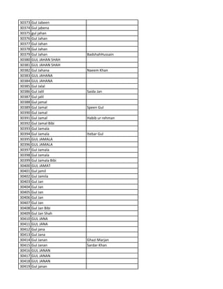 30373 Gul Jabeen
30374 Gul jabena
30375 gul jahan
30376 Gul Jahan
30377 Gul Jahan
30378 Gul Jahan
30379 Gul Jahan BadshahHussain
30380 GUL JAHAN SHAH
30381 GUL JAHAN SHAH
30382 Gul Jahana Naeem Khan
30383 GUL JAHANA
30384 GUL JAHANA
30385 Gul Jalal
30386 Gul Jalil Saida Jan
30387 Gul jalil
30388 Gul jamal
30389 Gul Jamal Speen Gul
30390 Gul Jamal
30391 Gul Jamal Habib ur rehman
30392 Gul Jamal Bibi
30393 Gul Jamala
30394 Gul Jamala Itebar Gul
30395 GUL JAMALA
30396 GUL JAMALA
30397 Gul Jamala
30398 Gul Jamala
30399 Gul Jamala Bibi
30400 GUL JAMAT
30401 Gul jamil
30402 Gul Jamila
30403 Gul Jan
30404 Gul Jan
30405 Gul Jan
30406 Gul Jan
30407 Gul Jan
30408 Gul Jan Bibi
30409 Gul Jan Shah
30410 GUL JANA
30411 GUL JANA
30412 Gul jana
30413 Gul Jana
30414 Gul Janan Ghazi Marjan
30415 Gul Janan Sardar Khan
30416 GUL JANAN
30417 GUL JANAN
30418 GUL JANAN
30419 Gul janan
 