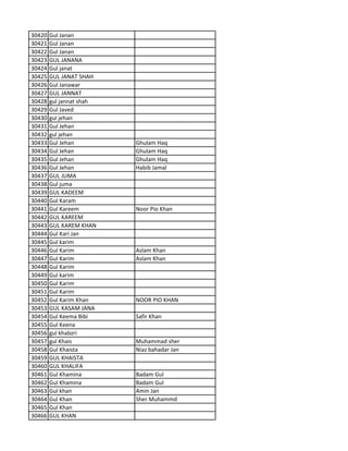 30420 Gul Janan
30421 Gul Janan
30422 Gul Janan
30423 GUL JANANA
30424 Gul janat
30425 GUL JANAT SHAH
30426 Gul Janawar
30427 GUL JANNAT
30428 gul jannat shah
30429 Gul Javed
30430 gul jehan
30431 Gul Jehan
30432 gul jehan
30433 Gul Jehan Ghulam Haq
30434 Gul Jehan Ghulam Haq
30435 Gul Jehan Ghulam Haq
30436 Gul Jehan Habib Jamal
30437 GUL JUMA
30438 Gul juma
30439 GUL KADEEM
30440 Gul Karam
30441 Gul Kareem Noor Pio Khan
30442 GUL KAREEM
30443 GUL KAREM KHAN
30444 Gul Kari Jan
30445 Gul karim
30446 Gul Karim Aslam Khan
30447 Gul Karim Aslam Khan
30448 Gul Karim
30449 Gul karim
30450 Gul Karim
30451 Gul Karim
30452 Gul Karim Khan NOOR PIO KHAN
30453 GUL KASAM JANA
30454 Gul Keema Bibi Safir Khan
30455 Gul Keena
30456 gul khabzri
30457 gul Khais Muhammad sher
30458 Gul Khaista Niaz bahadar Jan
30459 GUL KHAISTA
30460 GUL KHALIFA
30461 Gul Khamina Badam Gul
30462 Gul Khamina Badam Gul
30463 Gul khan Amin Jan
30464 Gul Khan Sher Muhammd
30465 Gul Khan
30466 GUL KHAN
 