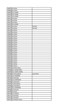 30467 Gul Khan
30468 Gul Khan
30469 GUL KHAN
30470 GUL KHAN
30471 GUL KHAN
30472 Gul Khan
30473 Gul khan
30474 Gul Khan
30475 GUL KHAN
30476 Gul Khan Farman
30477 Gul Khan Farman
30478 Gul Khan
30479 Gul Khan
30480 Gul Khan
30481 Gul Khan
30482 Gul Khan
30483 Gul Khan
30484 Gul Khan
30485 Gul Khan
30486 Gul khan
30487 Gul khan
30488 Gul Khan
30489 Gul Khan
30490 Gul khan
30491 Gul khan
30492 Gul Khan
30493 Gul Khan
30494 Gul khan
30495 Gul Khan
30496 Gul Khan
30497 Gul Khan Noor
30498 GUL KHAN SHAH
30499 GUL KHAN UDDIN
30500 Gul Khanadana nasir khan
30501 GUL KHANAN
30502 Gul Khanda
30503 GUL KHANDAN
30504 Gul Khandan
30505 Gul Khandana
30506 gul khandana
30507 GUL KHAPERAI
30508 Gul kharam
30509 Gul khari
30510 GUL KHATA
30511 Gul Khatab
30512 Gul Khatab
30513 Gul Khatam khan
 
