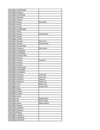 30514 GUL KHATEEMA
30515 Gul khatoon
30516 GUL KHATOON
30517 Gul Khattam
30518 Gul khawas
30519 Gul Khaya Khan Muh
30520 Gul Khaza
30521 Gul khazar
30522 GUL KHERA BIBI
30523 Gul khida
30524 Gul Khitab Hassan Khan
30525 Gul khitab
30526 gul khoban
30527 Gul Khoban Omer Gul
30528 Gul Khoban Ghulamullah
30529 Gul Khoban Bibi
30530 Gul khobana Sher Aslam
30531 GUL KHOBANA
30532 GUL KHOBANA
30533 Gul Khobana Bibi
30534 Gul Khuban
30535 Gul Khuban Anar Gul
30536 Gul Khuban
30537 Gul khuban
30538 Gul Khuban Bibi
30539 GUL KHUBANA
30540 GUL KHUBANA
30541 Gul Khubana Umer Gul
30542 Gul Khubana Umer Gul
30543 Gul Khubana Hakeem
30544 Gul Khubana Abdul Aziz
30545 Gul Kina Mazhar Ali
30546 gul kina anwar shad
30547 Gul Kitab
30548 Gul Lakhta
30549 Gul Lakhta
30550 Gul layaq
30551 Gul M. Nawab khan
30552 Gul M. Munir akbar
30553 Gul Maan Abdul wakeel
30554 Gul Maeen
30555 GUL MAEEN
30556 Gul Maeena
30557 Gul Mahal
30558 GUL MAHAL
30559 GUL MAHALA
30560 GUL MAHALA
 