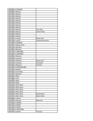 30608 GUL MARJAN
30609 Gul Marjan
30610 Gul Marjan
30611 Gul Marjan
30612 Gul Marjan
30613 Gul Marjan
30614 Gul Marjan
30615 Gul Marjan
30616 Gul Marjan
30617 Gul Marjan Toor Sam
30618 Gul Marjan Zareen Khan
30619 Gul Marjan
30620 Gul Marjan
30621 Gul marjan Nuran Gull
30622 gul marjan mohammad aslam
30623 GUL MARJAN
30624 Gul Marjan khan
30625 Gul Marjana
30626 Gul Marjana
30627 GUL MARJANA
30628 GUL MARJANA
30629 Gul Marjana
30630 Gul marjana
30631 Gul Marjana Nuran Gull
30632 Gul marjana Gul Sattar
30633 Gul Marjana Gul Sitar
30634 GUL MARJANA BIBI
30635 Gul Mashal
30636 Gul mashrang
30637 Gul Masood
30638 Gul Mast
30639 gul mast
30640 Gul Mast
30641 Gul Mast
30642 Gul Mast Khan
30643 Gul Mast Khan
30644 Gul Mast Khan
30645 Gul Mast Khan
30646 Gul Mast Khan Qasim Khan
30647 Gul Mast Khan Qasim Khan
30648 gul mateen
30649 Gul Maueez Salee Gul
30650 GUL MAWA
30651 GUL MEDA
30652 GUL MEDA
30653 GUL MEDA BIBI
30654 Gul meeda Tariq jan
 