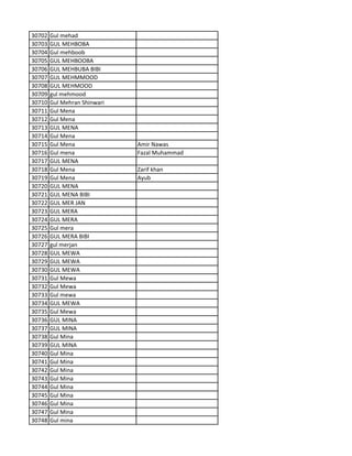 30702 Gul mehad
30703 GUL MEHBOBA
30704 Gul mehboob
30705 GUL MEHBOOBA
30706 GUL MEHBUBA BIBI
30707 GUL MEHMMOOD
30708 GUL MEHMOOD
30709 gul mehmood
30710 Gul Mehran Shinwari
30711 Gul Mena
30712 Gul Mena
30713 GUL MENA
30714 Gul Mena
30715 Gul Mena Amir Nawas
30716 Gul mena Fazal Muhammad
30717 GUL MENA
30718 Gul Mena Zarif khan
30719 Gul Mena Ayub
30720 GUL MENA
30721 GUL MENA BIBI
30722 GUL MER JAN
30723 GUL MERA
30724 GUL MERA
30725 Gul mera
30726 GUL MERA BIBI
30727 gul merjan
30728 GUL MEWA
30729 GUL MEWA
30730 GUL MEWA
30731 Gul Mewa
30732 Gul Mewa
30733 Gul mewa
30734 GUL MEWA
30735 Gul Mewa
30736 GUL MINA
30737 GUL MINA
30738 Gul Mina
30739 GUL MINA
30740 Gul Mina
30741 Gul Mina
30742 Gul Mina
30743 Gul Mina
30744 Gul Mina
30745 Gul Mina
30746 Gul Mina
30747 Gul Mina
30748 Gul mina
 