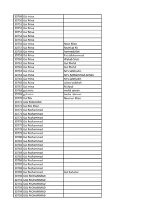 30749 Gul mina
30750 Gul Mina
30751 Gul Mina
30752 Gul Mina
30753 Gul Mina
30754 Gul Mina
30755 Gul Mina
30756 Gul mina Noor Khan
30757 Gul Mina Mumtaz Ali
30758 Gul mina hameedullah
30759 Gul Mina Faiz Muhammad
30760 Gul Mina Wahab Shah
30761 Gul Mina Gul Mohd
30762 Gul Mina Gul Mohd
30763 Gul mina Mrs.Salahudin
30764 Gul mina Mrs. Mohammad Zaman
30765 Gul mina Mrs.Salahudin
30766 Gul Mina Jahan badshah
30767 Gul mina M.Ayub
30768 gul mina mohd zaman
30769 gul mina bacha rehman
30770 Gul Mir Nauman Khan
30771 GUL MIR KHAN
30772 Gul Mir Khan
30773 Gul Mohammad
30774 Gul Mohammad
30775 Gul Mohammad
30776 Gul Mohammad
30777 Gul Mohammad
30778 Gul Mohammad
30779 Gul Mohammad
30780 Gul Mohammad
30781 Gul Mohammad
30782 Gul Mohammad
30783 Gul Mohammad
30784 Gul Mohammad
30785 Gul Mohammad
30786 Gul Mohammad
30787 Gul Mohammad
30788 Gul Mohammad
30789 Gul Mohammad Gul Bahadar
30790 GUL MOHAMMAD
30791 GUL MOHAMMAD
30792 GUL MOHAMMAD
30793 GUL MOHAMMAD
30794 GUL MOHAMMAD
30795 GUL MOHAMMAD
 