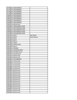 30796 GUL MOHAMMAD
30797 GUL MOHAMMAD
30798 GUL MOHAMMAD
30799 GUL MOHAMMAD
30800 GUL MOHAMMAD
30801 GUL MOHAMMAD
30802 GUL MOHAMMAD
30803 GUL MOHAMMAD
30804 GUL MOHAMMAD
30805 Gul Mohammad
30806 GUL MOHAMMAD KHAN
30807 GUL MOHAMMAD KHAN
30808 GUL MOHAMMAD KHAN
30809 GUL MOHAMMAD KHAN
30810 GUL MOHAMMAD KHAN
30811 Gul Mohd Sher Mohd
30812 Gul Mohd Umer Razzaq
30813 Gul Mohd
30814 Gul Mohra
30815 GUL MOLA
30816 GUL MOLA KHAN
30817 Gul Moran
30818 GUL MORAN
30819 GUL MUBARIK KHAN
30820 Gul Muhabbat Khan
30821 Gul muhahmmad
30822 Gul Muhammad
30823 Gul Muhammad
30824 GUL MUHAMMAD
30825 Gul muhammad
30826 Gul muhammad
30827 Gul muhammad
30828 gul muhammad
30829 gul muhammad
30830 Gul Muhammad
30831 Gul Muhammad
30832 Gul Muhammad
30833 Gul Muhammad
30834 Gul Muhammad
30835 Gul Muhammad
30836 Gul Muhammad
30837 Gul Muhammad
30838 Gul Muhammad
30839 Gul Muhammad
30840 Gul Muhammad
30841 Gul Muhammad
30842 Gul Muhammad
 