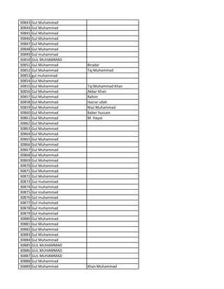 30843 Gul Muhammad
30844 Gul Muhammad
30845 Gul Muhammad
30846 Gul Muhammad
30847 Gul Muhammad
30848 Gul Muhammad
30849 Gul muhammad
30850 GUL MUHAMMAD
30851 Gul Muhammad Biradar
30852 Gul Muhammad Taj Muhammad
30853 gul muhammad
30854 Gul Muhammad
30855 Gul Muhammad Taj Muhammad Khan
30856 Gul Muhammad Akbar Khan
30857 Gul Muhammad Rahim
30858 Gul Muhammad Hazrar ullah
30859 Gul Muhammad Niaz Muhammad
30860 Gul Muhammad Baber hussain
30861 Gul Muhammad M. Hayat
30862 Gul Muhammad
30863 Gul Muhammad
30864 Gul Muhammad
30865 Gul Muhammad
30866 Gul Muhammad
30867 Gul Muhammad
30868 Gul Muhammad
30869 Gul Muhammad
30870 Gul Muhammad
30871 Gul Muhammad
30872 Gul Muhammad
30873 Gul muhammad
30874 Gul muhammad
30875 Gul muhammad
30876 Gul muhammad
30877 Gul muhammad
30878 Gul muhammad
30879 Gul muhammad
30880 Gul Muhammad
30881 Gul Muhammad
30882 Gul Muhammad
30883 Gul Muhammad
30884 Gul Muhammad
30885 GUL MUHAMMAD
30886 GUL MUHAMMAD
30887 GUL MUHAMMAD
30888 Gul Muhammad
30889 Gul Muhammad Khan Muhammad
 