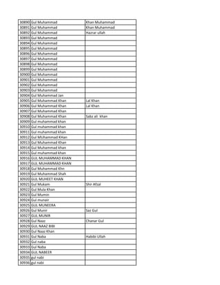 30890 Gul Muhammad Khan Muhammad
30891 Gul Muhammad Khan Muhammad
30892 Gul Muhammad Hazrar ullah
30893 Gul Muhammad
30894 Gul Muhammad
30895 Gul Muhammad
30896 Gul Muhammad
30897 Gul Muhammad
30898 Gul Muhammad
30899 Gul Muhammad
30900 Gul Muhammad
30901 Gul Muhammad
30902 Gul Muhammad
30903 Gul Muhammad
30904 Gul Muhammad Jan
30905 Gul Muhammad Khan Lal Khan
30906 Gul Muhammad Khan Lal Khan
30907 Gul Muhammad Khan
30908 Gul Muhammad Khan Sabz ali khan
30909 Gul muhammad khan
30910 Gul muhammad khan
30911 Gul muhammad khan
30912 Gul MUhammad KHan
30913 Gul Muhammad Khan
30914 Gul Muhammad khan
30915 Gul muhammad khan
30916 GUL MUHAMMAD KHAN
30917 GUL MUHAMMAD KHAN
30918 Gul Muhammad Khn
30919 Gul Muhammad Shah
30920 GUL MUHEET KHAN
30921 Gul Mukam Shir Afzal
30922 Gul Mula Khan
30923 Gul Mumin
30924 Gul munair
30925 GUL MUNEERA
30926 Gul Munir Saz Gul
30927 GUL MUNIR
30928 Gul Naaz Chanar Gul
30929 GUL NAAZ BIBI
30930 Gul Naaz Khan
30931 Gul Naba Habibi Ullah
30932 Gul naba
30933 Gul Naba
30934 GUL NABEER
30935 gul nabi
30936 gul nabi
 