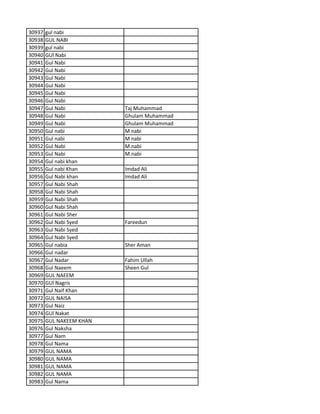 30937 gul nabi
30938 GUL NABI
30939 gul nabi
30940 GUl Nabi
30941 Gul Nabi
30942 Gul Nabi
30943 Gul Nabi
30944 Gul Nabi
30945 Gul Nabi
30946 Gul Nabi
30947 Gul Nabi Taj Muhammad
30948 Gul Nabi Ghulam Muhammad
30949 Gul Nabi Ghulam Muhammad
30950 Gul nabi M nabi
30951 Gul nabi M nabi
30952 Gul Nabi M.nabi
30953 Gul Nabi M.nabi
30954 Gul nabi khan
30955 Gul nabi Khan Imdad Ali
30956 Gul Nabi khan Imdad Ali
30957 Gul Nabi Shah
30958 Gul Nabi Shah
30959 Gul Nabi Shah
30960 Gul Nabi Shah
30961 Gul Nabi Sher
30962 Gul Nabi Syed Fareedun
30963 Gul Nabi Syed
30964 Gul Nabi Syed
30965 Gul nabia Sher Aman
30966 Gul nadar
30967 Gul Nadar Fahim Ullah
30968 Gul Naeem Sheen Gul
30969 GUL NAEEM
30970 GUl Nagris
30971 Gul Naif Khan
30972 GUL NAISA
30973 Gul Naiz
30974 GUl Nakat
30975 GUL NAKEEM KHAN
30976 Gul Naksha
30977 Gul Nam
30978 Gul Nama
30979 GUL NAMA
30980 GUL NAMA
30981 GUL NAMA
30982 GUL NAMA
30983 Gul Nama
 