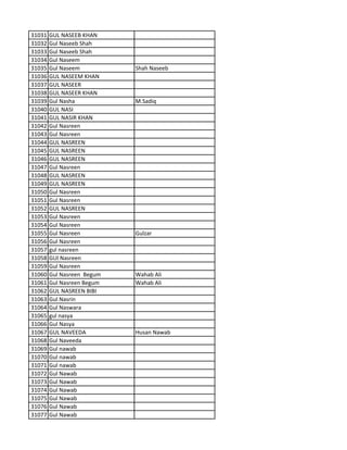 31031 GUL NASEEB KHAN
31032 Gul Naseeb Shah
31033 Gul Naseeb Shah
31034 Gul Naseem
31035 Gul Naseem Shah Naseeb
31036 GUL NASEEM KHAN
31037 GUL NASEER
31038 GUL NASEER KHAN
31039 Gul Nasha M.Sadiq
31040 GUL NASI
31041 GUL NASIR KHAN
31042 Gul Nasreen
31043 Gul Nasreen
31044 GUL NASREEN
31045 GUL NASREEN
31046 GUL NASREEN
31047 Gul Nasreen
31048 GUL NASREEN
31049 GUL NASREEN
31050 Gul Nasreen
31051 Gul Nasreen
31052 GUL NASREEN
31053 Gul Nasreen
31054 Gul Nasreen
31055 Gul Nasreen Gulzar
31056 Gul Nasreen
31057 gul nasreen
31058 GUl Nasreen
31059 Gul Nasreen
31060 Gul Nasreen Begum Wahab Ali
31061 Gul Nasreen Begum Wahab Ali
31062 GUL NASREEN BIBI
31063 Gul Nasrin
31064 Gul Naswara
31065 gul nasya
31066 Gul Nasya
31067 GUL NAVEEDA Husan Nawab
31068 Gul Naveeda
31069 Gul nawab
31070 Gul nawab
31071 Gul nawab
31072 Gul Nawab
31073 Gul Nawab
31074 Gul Nawab
31075 Gul Nawab
31076 Gul Nawab
31077 Gul Nawab
 