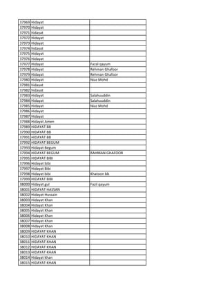 37969 Hidayat
37970 Hidayat
37971 hidayat
37972 Hidayat
37973 Hidayat
37974 hidayat
37975 Hidayat
37976 Hidayat
37977 Hidayat Fazal qayum
37978 Hidayat Rehman Ghafoor
37979 Hidayat Rehman Ghafoor
37980 Hidayat Niaz Mohd
37981 hidayat
37982 hidayat
37983 Hidayat Salahuuddin
37984 Hidayat Salahuuddin
37985 Hidayat Niaz Mohd
37986 Hidayat
37987 Hidayat
37988 Hidayat Amen
37989 HIDAYAT BB
37990 HIDAYAT BB
37991 HIDAYAT BB
37992 HIDAYAT BEGUM
37993 Hidayat Begum
37994 HIDAYAT BEGUM RAHMAN GHAFOOR
37995 HIDAYAT BIBI
37996 Hidayat bibi
37997 Hidayat Bibi
37998 Hidayat bibi Khatoon bb
37999 HIDAYAT BIBI
38000 Hidayat gul Fazil qayum
38001 HIDAYAT HASSAN
38002 Hidayat Hussain
38003 Hidayat Khan
38004 Hidayat Khan
38005 Hidayat Khan
38006 Hidayat Khan
38007 Hidayat Khan
38008 Hidayat Khan
38009 HIDAYAT KHAN
38010 HIDAYAT KHAN
38011 HIDAYAT KHAN
38012 HIDAYAT KHAN
38013 HIDAYAT KHAN
38014 Hidayat khan
38015 HIDAYAT KHAN
 