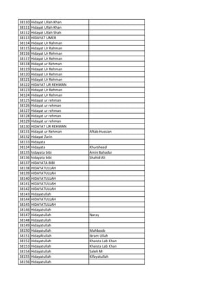 38110 Hidayat Ullah Khan
38111 Hidayat Ullah Khan
38112 Hidayat Ullah Shah
38113 HIDAYAT UMER
38114 Hidayat Ur Rahman
38115 Hidayat Ur Rahman
38116 Hidayat Ur Rehman
38117 Hidayat Ur Rehman
38118 Hidayat ur Rehman
38119 Hidayat Ur Rehman
38120 Hidayat Ur Rehman
38121 Hidayat Ur Rehman
38122 HIDAYAT UR REHMAN
38123 Hidayat Ur Rehman
38124 Hidayat Ur Rehman
38125 Hidayat ur rehman
38126 Hidayat ur rehman
38127 Hidayat ur rehman
38128 Hidayat ur rehman
38129 Hidayat ur rehman
38130 HIDAYAT UR REHMAN
38131 Hidayat ur Rehman Aftab Hussian
38132 Hidayat Zarin
38133 Hidayata
38134 Hidayata Khursheed
38135 hidayata bibi Amin Bahadar
38136 hidayata bibi Shahid Ali
38137 HIDAYATA BIBI
38138 HIDAYATULLAH
38139 HIDAYATULLAH
38140 HIDAYATULLAH
38141 HIDAYATULLAH
38142 HIDAYATULLAH
38143 Hidayatullah
38144 HIDAYATULLAH
38145 HIDAYATULLAH
38146 Hidayatullah
38147 Hidayatullah Naray
38148 Hidayatullah
38149 Hidayatullah
38150 Hidayatullah Mahboob
38151 HidayAtullah Ikram Ullah
38152 Hidayatullah Khaista Lab Khan
38153 Hidayatullah Khaista Lab Khan
38154 Hidayatullah Saleh M
38155 Hidayatullah Kifayatullah
38156 Hidayatullah
 