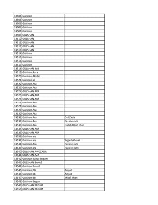 33504 Gulshan
33505 Gulshan
33506 Gulshan
33507 Gulshan
33508 Gulshan
33509 GULSHAN
33510 GULSHAN
33511 GULSHAN
33512 GULSHAN
33513 GULSHAN
33514 Gulshan
33515 Gulshan
33516 Gulshan
33517 Gulshan
33518 GULSHAN BIBI
33519 Gulshan Aara
33520 Gulshan Akhtar
33521 Gulshan ali
33522 Gulshan Ara
33523 Gulshan Ara
33524 GULSHAN ARA
33525 GULSHAN ARA
33526 GULSHAN ARA
33527 Gulshan Ara
33528 Gulshan Ara
33529 Gulshan Ara
33530 Gulshan Ara
33531 Gulshan Ara Gul Zada
33532 Gulshan Ara Fazal-e-lahi
33533 Gulshan Ara Habib Ullah Khan
33534 GULSHAN ARA
33535 GULSHAN ARA
33536 Gulshan ara
33537 Gulshan ara Sajjad Ahmad
33538 Gulshan Ara Fazal-e-lahi
33539 Gulshan ara Fazal-e-ilahi
33540 GULSHAN AWOZADA
33541 GULSHAN AZA
33542 Gulshan Bahar Begum
33543 GULSHAN BAHAZ
33544 Gulshan Batool
33545 Gulshan BB Amjad
33546 Gulshan bb Amjad
33547 Gulshan BB Misal Khan
33548 Gulshan Begum
33549 GULSHAN BEGUM
33550 GULSHAN BEGUM
 