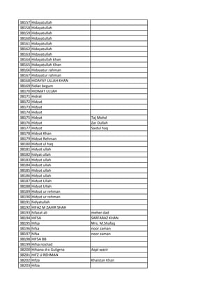 38157 Hidayatullah
38158 Hidayatullah
38159 Hidayatullah
38160 Hidayatullah
38161 Hidayatullah
38162 Hidayatullah
38163 Hidayatullah
38164 Hidayatullah khan
38165 Hidayatullah Khan
38166 Hidayatur rahman
38167 Hidayatur rahman
38168 HIDAYAY ULLAH KHAN
38169 hidiat begum
38170 HIDMAT ULLAH
38171 Hidrat
38172 Hidyat
38173 Hidyat
38174 Hidyat
38175 Hidyat Taj Mohd
38176 Hidyat Zar Dullah
38177 Hidyat Saidul haq
38178 Hidyat Khan
38179 Hidyat Rehman
38180 Hidyat ul haq
38181 Hidyat ullah
38182 hidyat ullah
38183 Hidyat ullah
38184 Hidyat ullah
38185 Hidyat ullah
38186 Hidyat ullah
38187 Hidyat Ullah
38188 Hidyat Ullah
38189 Hidyat ur rehman
38190 Hidyat ur rehman
38191 hidyatullah
38192 HIFAZ M ZAHIR SHAH
38193 hifazat ali meher dad
38194 HIFSA SARFARAZ KHAN
38195 Hifsa Mrs. M.Shafaq
38196 hifsa noor zaman
38197 hifsa noor zaman
38198 HIFSA BB
38199 Hifsa noshad
38200 Hifsana d o Guligrna Aqal wazir
38201 HIFZ U REHMAN
38202 Hifza Khaistan Khan
38203 Hifza
 