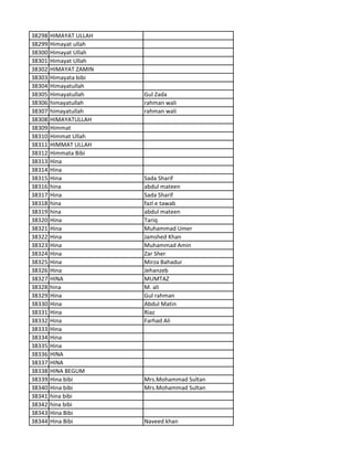 38298 HIMAYAT ULLAH
38299 Himayat ullah
38300 Himayat Ullah
38301 Himayat Ullah
38302 HIMAYAT ZAMIN
38303 Himayata bibi
38304 Himayatullah
38305 Himayatullah Gul Zada
38306 himayatullah rahman wali
38307 himayatullah rahman wali
38308 HIMAYATULLAH
38309 Himmat
38310 Himmat Ullah
38311 HIMMAT ULLAH
38312 Himmata Bibi
38313 Hina
38314 Hina
38315 Hina Sada Sharif
38316 hina abdul mateen
38317 Hina Sada Sharif
38318 hina fazl e tawab
38319 hina abdul mateen
38320 Hina Tariq
38321 Hina Muhammad Umer
38322 Hina Jamshed Khan
38323 Hina Muhammad Amin
38324 Hina Zar Sher
38325 Hina Mirza Bahadur
38326 Hina Jehanzeb
38327 HINA MUMTAZ
38328 hina M. ali
38329 Hina Gul rahman
38330 Hina Abdul Matin
38331 Hina Riaz
38332 Hina Farhad Ali
38333 Hina
38334 Hina
38335 Hina
38336 HINA
38337 HINA
38338 HINA BEGUM
38339 Hina bibi Mrs.Mohammad Sultan
38340 Hina bibi Mrs.Mohammad Sultan
38341 hina bibi
38342 hina bibi
38343 Hina Bibi
38344 Hina Bibi Naveed khan
 