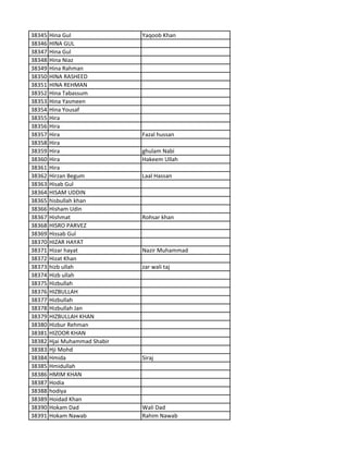 38345 Hina Gul Yaqoob Khan
38346 HINA GUL
38347 Hina Gul
38348 Hina Niaz
38349 Hina Rahman
38350 HINA RASHEED
38351 HINA REHMAN
38352 Hina Tabassum
38353 Hina Yasmeen
38354 Hina Yousaf
38355 Hira
38356 Hira
38357 Hira Fazal hussan
38358 Hira
38359 Hira ghulam Nabi
38360 Hira Hakeem Ullah
38361 Hira
38362 Hirzan Begum Laal Hassan
38363 Hisab Gul
38364 HISAM UDDIN
38365 hisbullah khan
38366 Hisham Udin
38367 Hishmat Rohsar khan
38368 HISRO PARVEZ
38369 Hissab Gul
38370 HIZAR HAYAT
38371 Hizar hayat Nazir Muhammad
38372 Hizat Khan
38373 hizb ullah zar wali taj
38374 Hizb ullah
38375 Hizbullah
38376 HIZBULLAH
38377 Hizbullah
38378 Hizbullah Jan
38379 HIZBULLAH KHAN
38380 Hizbur Rehman
38381 HIZOOR KHAN
38382 Hjai Muhammad Shabir
38383 Hji Mohd
38384 Hmida Siraj
38385 Hmidullah
38386 HMIM KHAN
38387 Hodia
38388 hodiya
38389 Hoidad Khan
38390 Hokam Dad Wali Dad
38391 Hokam Nawab Rahim Nawab
 