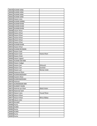 38439 HUKAM JANA
38440 HUKAM JANA
38441 HUKAM JANA
38442 HUKAM JANA
38443 Hukam Jana
38444 HUKAM JANNA
38445 HUKAM KHAN
38446 HUKAM KHAN
38447 HUKAM KHAN
38448 hukam Khan
38449 Hukam Khan
38450 Hukam Khan
38451 Hukam Khan
38452 Hukam Khan
38453 Hukam Khan
38454 HUKAM KHAN
38455 Hukam Khan
38456 HUKAM REHMAN
38457 Hukam Said
38458 Hukam Said Haista Khan
38459 Hukam Shah
38460 hukam tajpari
38461 HUKAM ZAD BIBI
38462 Hukam Zadgai
38463 Hukam Zari Dilnoush
38464 Hukam Zari Zarshed
38465 Hukam zari Roman shah
38466 Hukamat Khan
38467 HUKAN BADSHAH
38468 Hukatm Khan
38469 HUKIM BADSHAH
38470 Hukman
38471 HUKMARAAN BIBI
38472 HUKMAT KHAN
38473 Hukmat yar khan Abdul kalan
38474 Hukomat Said
38475 Hukum Jana Yousaf Khan
38476 Hukum Khan
38477 Hukum Khan Mirza Abbas
38478 hukum sher
38479 HULQAT
38480 Huma
38481 HUMA
38482 Huma
38483 HUMA
38484 Huma
38485 Huma
 