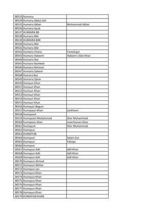 38533 Humaira
38534 Humaira Abdul Jalil
38535 Humaira Akber Muhammad Akbar
38536 Humaira Ayub
38537 HUMAIRA BB
38538 Humaira Bibi
38539 HUMAIRA BIBI
38540 Humaira Bibi
38541 Humaira Bibi
38542 Humaira Chana Fareed gul
38543 Humaira Hakeem Hakeem Ullah Khan
38544 Humaira Naz
38545 Humaira Rasheed
38546 Humaira Rehman
38547 Humaira Saleem
38548 Humara Naz
38549 Humaria Qasie
38550 Humaun Khan
38551 Humaun Khan
38552 Humaun Khan
38553 Humaun Khan
38554 Humaun Khan
38555 Humaun Khan
38556 Humayan Begum
38557 Humayaun Khan Zarkhoon
38558 Humayoon
38559 Humayoon Muhammad Sher Muhammad
38560 humayoun khan meerhassan khan
38561 Humayum Sher Muhammad
38562 Humayun
38563 HUMAYUN
38564 Humayun Salam Gul
38565 Humayun Yahaya
38566 Humayun
38567 Humayun Adil Adil Khan
38568 Humayun Adil Adil Khan
38569 Humayun Adil Adil Khan
38570 Humayun Ahmad
38571 Humayun Akhtar
38572 Humayun Jan
38573 Humayun Khan
38574 Humayun Khan
38575 Humayun Khan
38576 Humayun Khan
38577 Humayun Khan
38578 Humayun Khan
38579 HUMAYUN KHAN
 