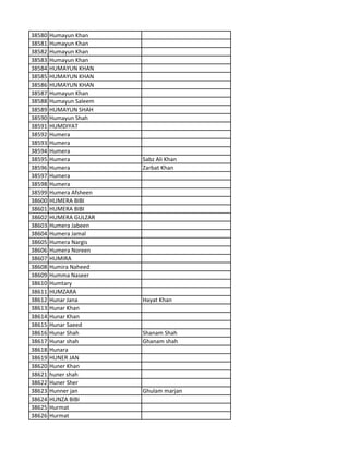 38580 Humayun Khan
38581 Humayun Khan
38582 Humayun Khan
38583 Humayun Khan
38584 HUMAYUN KHAN
38585 HUMAYUN KHAN
38586 HUMAYUN KHAN
38587 Humayun Khan
38588 Humayun Saleem
38589 HUMAYUN SHAH
38590 Humayun Shah
38591 HUMDIYAT
38592 Humera
38593 Humera
38594 Humera
38595 Humera Sabz Ali Khan
38596 Humera Zarbat Khan
38597 Humera
38598 Humera
38599 Humera Afsheen
38600 HUMERA BIBI
38601 HUMERA BIBI
38602 HUMERA GULZAR
38603 Humera Jabeen
38604 Humera Jamal
38605 Humera Nargis
38606 Humera Noreen
38607 HUMIRA
38608 Humira Naheed
38609 Humma Naseer
38610 Humtary
38611 HUMZARA
38612 Hunar Jana Hayat Khan
38613 Hunar Khan
38614 Hunar Khan
38615 Hunar Saeed
38616 Hunar Shah Shanam Shah
38617 Hunar shah Ghanam shah
38618 Hunara
38619 HUNER JAN
38620 Huner Khan
38621 huner shah
38622 Huner Sher
38623 Hunner jan Ghulam marjan
38624 HUNZA BIBI
38625 Hurmat
38626 Hurmat
 