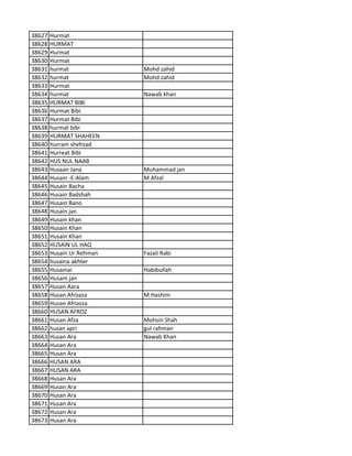 38627 Hurmat
38628 HURMAT
38629 Hurmat
38630 Hurmat
38631 hurmat Mohd zahid
38632 hurmat Mohd zahid
38633 Hurmat
38634 hurmat Nawab khan
38635 HURMAT BIBI
38636 Hurmat Bibi
38637 Hurmat Bibi
38638 hurmat bibi
38639 HURMAT SHAHEEN
38640 hurram shehzad
38641 Hurreat Bibi
38642 HUS NUL NAAB
38643 Husaan Jana Muhammad jan
38644 Husain -E-Alam M Afzal
38645 Husain Bacha
38646 Husain Badshah
38647 Husain Bano
38648 Husain jan
38649 Husain khan
38650 Husain Khan
38651 Husain Khan
38652 HUSAIN UL HAQ
38653 Husain Ur Rehman Fazali Rabi
38654 husaina akhter
38655 Husainai Habibullah
38656 Husam jan
38657 Husan Aara
38658 Husan Afroaza M.Hashim
38659 Husan Afrooza
38660 HUSAN AFROZ
38661 Husan Afza Mohsin Shah
38662 husan apri gul rahman
38663 Husan Ara Nawab Khan
38664 Husan Ara
38665 Husan Ara
38666 HUSAN ARA
38667 HUSAN ARA
38668 Husan Ara
38669 Husan Ara
38670 Husan Ara
38671 Husan Ara
38672 Husan Ara
38673 Husan Ara
 