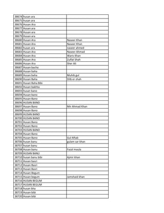 38674 husan ara
38675 husan ara
38676 Husan Ara
38677 Husan ara
38678 Husan ara
38679 Husan ara
38680 Husan Ara Naseer Khan
38681 Husan Ara Naseer Khan
38682 husan ara naseer ahmed
38683 Husan Ara Naseer Ahmad
38684 Husan Ara Waris Khan
38685 Husan Ara Zulfat Shah
38686 Husan Ara Sher Ali
38687 Husan bacha
38688 Husan baha
38689 Husan baha Muhib gul
38690 Husan Baha Dilb er shah
38691 Husan Baha Bibi
38692 Husan bakhta
38693 husan bano
38694 Husan bano
38695 Husan Bano
38696 HUSAN BANO
38697 Husan Bano Mir Ahmad Khan
38698 Husan Bano
38699 HUSAN BANO
38700 HUSAN BANO
38701 Husan Bano
38702 Husan Bano
38703 HUSAN BANO
38704 Husan Bano
38705 Husan Bano Gul Aftab
38706 husan banu gulam sar khan
38707 husan banu
38708 Husan banu Fazal maula
38709 HUSAN BANU
38710 husan banu bibi Ajmir khan
38711 Husan basri
38712 Husan Basri
38713 Husan Basri
38714 Husan Begum
38715 Husan begum Jamshaid khan
38716 HUSAN BEGUM
38717 HUSAN BEGUM
38718 husan bha
38719 Husan bibi
38720 Husan bibi
 