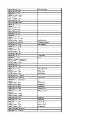 38768 Husan Pari Pegham Shah
38769 Husan Pari
38770 Husan Pari
38771 HUSAN PARI
38772 Husan Pari
38773 Husan Pari
38774 HUSAN PARI
38775 husan pari
38776 Husan pari
38777 Husan pari
38778 husan pari
38779 husan pari
38780 husan pari
38781 Husan Parosha
38782 Husan Paroza Mohd Aslam
38783 Husan Prwara Lal Muhammad
38784 Husan Shah dildar Khan
38785 Husan siwa
38786 Husan Taj
38787 Husan Taj
38788 HUSAN TAJ
38789 husan taj sher zada
38790 husan taj fazal
38791 HUSAN TAJ BEGUM
38792 Husan Taja
38793 Husan taja
38794 Husan Taja
38795 Husan taja Ghuncha Gul
38796 Husan Taja Attai Khan
38797 Husan Taja Abdul Baqi
38798 Husan Ul Maab
38799 Husan ul Wahab Chari said
38800 Husan ul Yameen
38801 Husan wara Abuhasan
38802 Husan wara Riaz khan
38803 Husan wara Riaz khan
38804 Husan zaba Mohd Ishaq
38805 Husan zaba Anwar zamin
38806 Husan zadgai
38807 Husan zadgai
38808 Husan zaiba Khojadin
38809 Husan zaiba Khojadin
38810 husan zaiba ismat ullah
38811 Husan Zaiba Qalam Dad
38812 Husan zaiba M.Ali Khan
38813 HUSAN ZAMEENA
38814 Husan Zamina
 