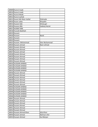 38909 Husnul maab
38910 Husnul maab
38911 Husnul Maab
38912 Husnul wahab
38913 Huson bibi Noor mahal Shahzada
38914 Huson zaiba Khojadin
38915 Husoon bibi khista gul
38916 Husoon Bibi Sadeeq Hazrat
38917 HUSRAT BIBI
38918 Hussaib Badshah
38919 Hussain
38920 Hussain Bazid
38921 Hussain
38922 Hussain
38923 Hussain Mohammad Sher Muhammad
38924 Hussain ahmad Nazir ahmad
38925 Hussain Ahmad
38926 Hussain Ahmad
38927 Hussain ahmad
38928 Hussain Ahmad
38929 Hussain Ahmad
38930 Hussain Ahmad
38931 Hussain Ahmad
38932 HUSSAIN AHMAD
38933 HUSSAIN AHMAD
38934 HUSSAIN AHMAD
38935 HUSSAIN AHMAD
38936 Hussain Ahmad
38937 Hussain Ahmad
38938 Hussain Ahmad
38939 Hussain Ahmad
38940 Hussain Ahmad
38941 Hussain Ahmad
38942 HUSSAIN AHMAD
38943 HUSSAIN AHMAD
38944 HUSSAIN AHMAD
38945 HUSSAIN AHMAD
38946 HUSSAIN AHMAD
38947 Hussain Ahmad
38948 Hussain Ahmad
38949 Hussain Ahmad
38950 hussain Ahmad
38951 Hussain Ahmad
38952 Hussain Ahmad
38953 Hussain Ahmad Khan Atta Khan
38954 Hussain ahmed Rahman sher
38955 Hussain Ahmed Gul Marjan
 