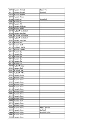 38956 Hussain Ahmed Bakht Pur
38957 Hussain Ahmed Aziz Gul
38958 Hussain Ahmed
38959 Hussain Akbar
38960 Hussain ali Murad ali
38961 Hussain ali
38962 Hussain Ali
38963 Hussain Ali Shah
38964 Hussain Bacha
38965 HUSSAIN BADSHAH
38966 Hussain Badshah
38967 HUSSAIN BADSHAH
38968 HUSSAIN BADSHAH
38969 hussain badshah
38970 Hussain Baz
38971 Hussain Dad
38972 HUSSAIN DADA
38973 Hussain Fakeer
38974 Hussain Gul
38975 Hussain Gul
38976 Hussain gul
38977 Hussain Gul
38978 Hussain Gul
38979 Hussain Gul
38980 HUSSAIN GUL
38981 Hussain Gull
38982 HUSSAIN JAN
38983 HUSSAIN JANA
38984 Hussain Khalid
38985 Hussain Khan
38986 Hussain Khan
38987 Hussain Khan
38988 Hussain Khan
38989 Hussain Khan
38990 Hussain Khan
38991 Hussain Khan
38992 Hussain Khan
38993 Hussain Khan
38994 Hussain Khan
38995 hussain khan
38996 Hussain Khan
38997 Hussain Khan
38998 Hussain Khan Abdul Qayum
38999 Hussain Khan Saifullah
39000 Hussain Khan Abdullah khan
39001 Hussain Khan
39002 Hussain Khan
 