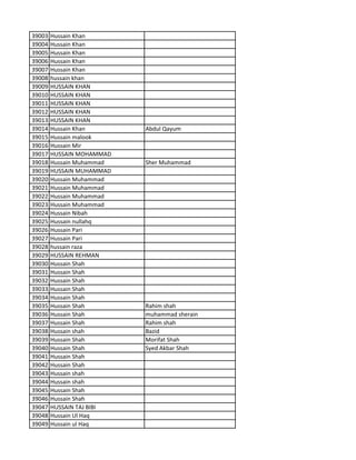 39003 Hussain Khan
39004 Hussain Khan
39005 Hussain Khan
39006 Hussain Khan
39007 Hussain Khan
39008 hussain khan
39009 HUSSAIN KHAN
39010 HUSSAIN KHAN
39011 HUSSAIN KHAN
39012 HUSSAIN KHAN
39013 HUSSAIN KHAN
39014 Hussain Khan Abdul Qayum
39015 Hussain malook
39016 Hussain Mir
39017 HUSSAIN MOHAMMAD
39018 Hussain Muhammad Sher Muhammad
39019 HUSSAIN MUHAMMAD
39020 Hussain Muhammad
39021 Hussain Muhammad
39022 Hussain Muhammad
39023 Hussain Muhammad
39024 Hussain Nibah
39025 Hussain nullahq
39026 Hussain Pari
39027 Hussain Pari
39028 hussain raza
39029 HUSSAIN REHMAN
39030 Hussain Shah
39031 Hussain Shah
39032 Hussain Shah
39033 Hussain Shah
39034 Hussain Shah
39035 Hussain Shah Rahim shah
39036 Hussain Shah muhammad sherain
39037 Hussain Shah Rahim shah
39038 Hussain shah Bazid
39039 Hussain Shah Morifat Shah
39040 Hussain Shah Syed Akbar Shah
39041 Hussain Shah
39042 Hussain Shah
39043 Hussain shah
39044 Hussain shah
39045 Hussain Shah
39046 Hussain Shah
39047 HUSSAIN TAJ BIBI
39048 Hussain Ul Haq
39049 Hussain ul Haq
 