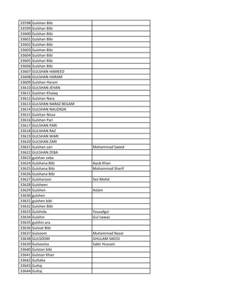33598 Gulshan Bibi
33599 Gulshan Bibi
33600 Gulshan Bibi
33601 Gulshan Bibi
33602 Gulshan Bibi
33603 Gulshan Bibi
33604 Gulshan Bibi
33605 Gulshan Bibi
33606 Gulshan Bibi
33607 GULSHAN HAMEED
33608 GULSHAN HARAM
33609 Gulshan Haram
33610 GULSHAN JEHAN
33611 Gulshan Khalaq
33612 Gulshan Nara
33613 GULSHAN NARAZ BEGAM
33614 GULSHAN NAUZADA
33615 Gulshan Nissa
33616 Gulshan Pari
33617 GULSHAN PARI
33618 GULSHAN RAZ
33619 GULSHAN WARI
33620 GULSHAN ZARI
33621 Gulshan zari Mohammad Saeed
33622 GULSHAN ZEBA
33623 gulshan zeba
33624 Gulshana Bibi Ayub Khan
33625 Gulshana Bibi Mohammad Sharif
33626 Gulshana Bibi
33627 Gulsharoon faiz Mohd
33628 Gulsheen
33629 Gulshen Aslam
33630 gulshen
33631 gulshen bibi
33632 Gulshen Bibi
33633 Gulshida Yousafgul
33634 Gulshin Gul nawaz
33635 gulshin ara
33636 Gulsiat Bibi
33637 Gulsoom Muhammad Nazar
33638 GULSOOM GHULAM SAEED
33639 Gulsooma Sabir Hussain
33640 Gulstan bibi
33641 Gulstan Khan
33642 Gultaba
33643 Gultaj
33644 Gultaj
 
