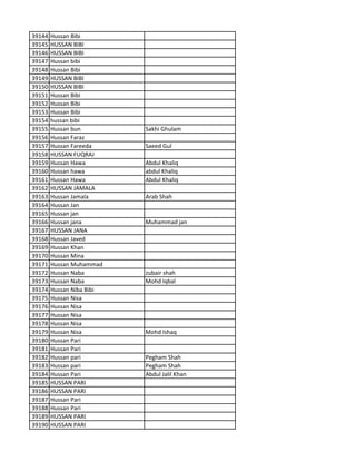 39144 Hussan Bibi
39145 HUSSAN BIBI
39146 HUSSAN BIBI
39147 Hussan bibi
39148 Hussan Bibi
39149 HUSSAN BIBI
39150 HUSSAN BIBI
39151 Hussan Bibi
39152 Hussan Bibi
39153 Hussan Bibi
39154 hussan bibi
39155 Hussan bun Sakhi Ghulam
39156 Hussan Faraz
39157 Hussan Fareeda Saeed Gul
39158 HUSSAN FUQRAJ
39159 Hussan Hawa Abdul Khaliq
39160 Hussan hawa abdul Khaliq
39161 Hussan Hawa Abdul Khaliq
39162 HUSSAN JAMALA
39163 Hussan Jamala Arab Shah
39164 Hussan Jan
39165 Hussan jan
39166 Hussan jana Muhammad jan
39167 HUSSAN JANA
39168 Hussan Javed
39169 Hussan Khan
39170 Hussan Mina
39171 Hussan Muhammad
39172 Hussan Naba zubair shah
39173 Hussan Naba Mohd Iqbal
39174 Hussan Niba Bibi
39175 Hussan Nisa
39176 Hussan Nisa
39177 Hussan Nisa
39178 Hussan Nisa
39179 Hussan Nisa Mohd Ishaq
39180 Hussan Pari
39181 Hussan Pari
39182 Hussan pari Pegham Shah
39183 Hussan pari Pegham Shah
39184 Hussan Pari Abdul Jalil Khan
39185 HUSSAN PARI
39186 HUSSAN PARI
39187 Hussan Pari
39188 Hussan Pari
39189 HUSSAN PARI
39190 HUSSAN PARI
 