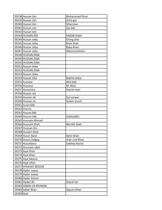 39238 Hussan Zari Muhammad Ehrar
39239 Hussan Zari Amin gul
39240 Hussan Zari Ghaznave
39241 Hussan zari Jan Zeb
39242 Hussan Zeb
39243 HUSSAN ZEB HAKIM SHAH
39244 Hussan zeba Orang sher
39245 Hussan Zeba Khan Shah
39246 Hussan Zeba Babo Khan
39247 Hussan zeba Alhamood khan
39248 HUSSAN ZEBA
39249 HUSSAN ZEBA
39250 HUSSAN ZEBA
39251 Hussan Zeba
39252 HUSSAN ZEBA
39253 Hussan Zeba
39254 Hussan Ziba Bakhat akbar
39255 hussana Akel dad
39256 Hussana M. Noor
39257 Hussanara Hazrat noor
39258 Hussen Jan
39259 Hussian Ali Gul sarwar
39260 Hussian ali Gulam yousif
39261 hussn bibi
39262 Hussna
39263 Hussna Bibi
39264 Husson bibi Salahuddin
39265 Husssain Ahmad
39266 Husssain Shah Morifat Shah
39267 Husssan Din
39268 Hustam Shah
39269 Husun bano Ajmir khan
39270 Husun Zadgay shah nzol Khan
39271 Husunbanu Sadeeq Hazrat
39272 Huussain ullah
39273 Hyat Khan
39274 Hyat Khan
39275 Hyat Meena
39276 Hyat Ullah
39277 HYDAYAT BEGUM
39278 Hyder nawaz
39279 Hyder nawaz
39280 Hyder Zaman
39281 Hyider Ali Sharaf Jan
39282 HZMID UR REHMAN
39283 Iatbar Khan Qayum Khan
39284 Ibad
 