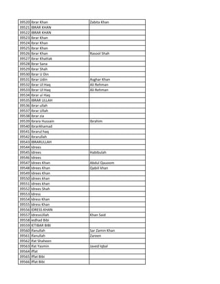 39520 Ibrar Khan Zabita Khan
39521 IBRAR KHAN
39522 IBRAR KHAN
39523 Ibrar Khan
39524 Ibrar Khan
39525 Ibrar Khan
39526 Ibrar Khan Rasool Shah
39527 Ibrar Khattak
39528 Ibrar Sana
39529 Ibrar Shah
39530 Ibrar U Din
39531 Ibrar Udin Asghar Khan
39532 Ibrar Ul Haq Ali Rehman
39533 Ibrar Ul Haq Ali Rehman
39534 Ibrar ul Haq
39535 IBRAR ULLAH
39536 ibrar ullah
39537 Ibrar Ullah
39538 ibrar zia
39539 Ibrara Hussain Ibrahim
39540 IbrarAhamad
39541 Ibrarul haq
39542 Ibrarullah
39543 IBRARULLAH
39544 Idrees
39545 Idrees Habibulah
39546 Idrees
39547 Idrees Khan Abdul Qauoom
39548 Idrees Khan Qabiil khan
39549 Idrees Khan
39550 idrees khan
39551 idrees khan
39552 Idrees Shah
39553 Idress
39554 Idress Khan
39555 Idress Khan
39556 IDRESS KHAN
39557 IdressUllah Khan Said
39558 iedhad Bibi
39559 IETIBAR BIBI
39560 Ifanullah Sar Zamin Khan
39561 Ifanullah Zareen
39562 Ifat Shaheen
39563 Ifat Yasmin Javed Iqbal
39564 iffat
39565 Iffat Bibi
39566 Iffat Bibi
 