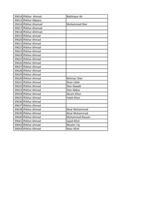 39614 Iftikhar Ahmad Bakhtayar Ali
39615 Iftikhar Abbassi
39616 Iftikhar Ahamad Muhammad Sher
39617 Iftikhar Ahamad
39618 Iftikhar Ahhmad
39619 Iftikhar ahmad
39620 Iftikhar Ahmad
39621 Iftikhar Ahmad
39622 Iftikhar Ahmad
39623 Iftikhar Ahmad
39624 Iftikhar Ahmad
39625 Iftikhar Ahmad
39626 Iftikhar Ahmad
39627 Iftikhar Ahmad
39628 Iftikhar Ahmad
39629 Iftikhar Ahmad
39630 Iftikhar Ahmad Rehman Sher
39631 Iftikhar Ahmad Khair Ullah
39632 Iftikhar Ahmad Sher Nawab
39633 Iftikhar Ahmad Sher Abbas
39634 Iftikhar Ahmad Akram Khan
39635 Iftikhar Ahmad Fateh Khan
39636 Iftikhar Ahmad
39637 Iftikhar Ahmad
39638 Iftikhar Ahmad Nisar Muhammad
39639 Iftikhar Ahmad Nisar Muhammad
39640 Iftikhar Ahmad Muhammad Rassan
39641 Iftikhar Ahmad Sajad Afzal
39642 Iftikhar ahmad Muslim Taj
39643 Iftikhar Ahmad Noor Afzal
 
