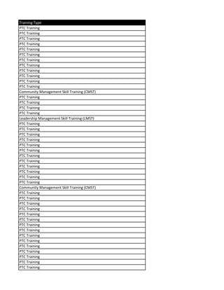 Training Type
PTC Training
PTC Training
PTC Training
PTC Training
PTC Training
PTC Training
PTC Training
PTC Training
PTC Training
PTC Training
PTC Training
PTC Training
Community Management Skill Training (CMST)
PTC Training
PTC Training
PTC Training
PTC Training
Leadership Management Skill Training (LMST)
PTC Training
PTC Training
PTC Training
PTC Training
PTC Training
PTC Training
PTC Training
PTC Training
PTC Training
PTC Training
PTC Training
PTC Training
Community Management Skill Training (CMST)
PTC Training
PTC Training
PTC Training
PTC Training
PTC Training
PTC Training
PTC Training
PTC Training
PTC Training
PTC Training
PTC Training
PTC Training
PTC Training
PTC Training
PTC Training
 