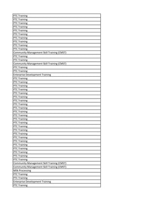 PTC Training
PTC Training
PTC Training
PTC Training
PTC Training
PTC Training
PTC Training
PTC Training
PTC Training
PTC Training
Community Management Skill Training (CMST)
PTC Training
PTC Training
Community Management Skill Training (CMST)
PTC Training
PTC Training
Enterprise Development Training
PTC Training
PTC Training
PTC Training
PTC Training
PTC Training
PTC Training
PTC Training
PTC Training
PTC Training
PTC Training
PTC Training
PTC Training
PTC Training
PTC Training
PTC Training
PTC Training
PTC Training
PTC Training
PTC Training
PTC Training
PTC Training
PTC Training
PTC Training
Community Management Skill Training (CMST)
Community Management Skill Training (CMST)
Milk Processing
PTC Training
PTC Training
Enterprise Development Training
PTC Training
 