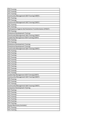 PTC Training
PTC Training
PTC Training
Community Management Skill Training (CMST)
PTC Training
PTC Training
Community Management Skill Training (CMST)
PTC Training
PTC Training
Participatory Hygeine And Sanitation Transformation (PHAST)
PTC Training
Enterprise Development Training
Community Management Skill Training (CMST)
Leadership Management Skill Training (LMST)
PTC Training
PTC Training
Enterprise Development Training
Enterprise Development Training
Community Management Skill Training (CMST)
PTC Training
PTC Training
PTC Training
PTC Training
PTC Training
PTC Training
PTC Training
PTC Training
PTC Training
PTC Training
PTC Training
Leadership Management Skill Training (LMST)
Community Management Skill Training (CMST)
PTC Training
PTC Training
PTC Training
Community Management Skill Training (CMST)
Enterprise Development Training
PTC Training
PTC Training
PTC Training
PTC Training
PTC Training
PTC Training
PTC Training
Heavy Machinary Excavator
PTC Training
PTC Training
 