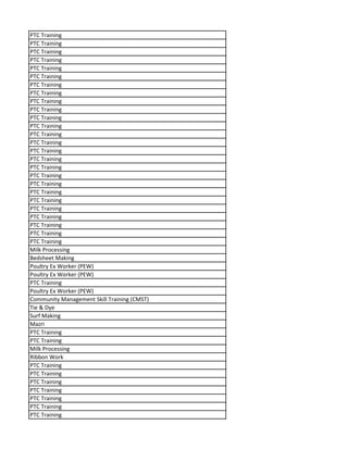 PTC Training
PTC Training
PTC Training
PTC Training
PTC Training
PTC Training
PTC Training
PTC Training
PTC Training
PTC Training
PTC Training
PTC Training
PTC Training
PTC Training
PTC Training
PTC Training
PTC Training
PTC Training
PTC Training
PTC Training
PTC Training
PTC Training
PTC Training
PTC Training
PTC Training
PTC Training
Milk Processing
Bedsheet Making
Poultry Ex Worker (PEW)
Poultry Ex Worker (PEW)
PTC Training
Poultry Ex Worker (PEW)
Community Management Skill Training (CMST)
Tie & Dye
Surf Making
Mazri
PTC Training
PTC Training
Milk Processing
Ribbon Work
PTC Training
PTC Training
PTC Training
PTC Training
PTC Training
PTC Training
PTC Training
 