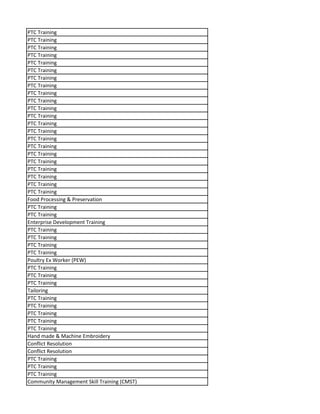 PTC Training
PTC Training
PTC Training
PTC Training
PTC Training
PTC Training
PTC Training
PTC Training
PTC Training
PTC Training
PTC Training
PTC Training
PTC Training
PTC Training
PTC Training
PTC Training
PTC Training
PTC Training
PTC Training
PTC Training
PTC Training
PTC Training
Food Processing & Preservation
PTC Training
PTC Training
Enterprise Development Training
PTC Training
PTC Training
PTC Training
PTC Training
Poultry Ex Worker (PEW)
PTC Training
PTC Training
PTC Training
Tailoring
PTC Training
PTC Training
PTC Training
PTC Training
PTC Training
Hand made & Machine Embroidery
Conflict Resolution
Conflict Resolution
PTC Training
PTC Training
PTC Training
Community Management Skill Training (CMST)
 