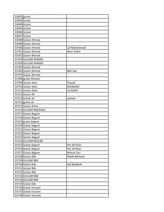 33692 gulzar
33693 Gulzar
33694 Gulzar
33695 Gulzar
33696 Gulzar
33697 Gulzar
33698 Gulzar Ahmad
33699 Gulzar Ahmad
33700 Gulzar ahmad Lal Muhammad
33701 Gulzar Ahmad Noor Zamir
33702 Gulzar Ahmad
33703 GULZAR AHMAD
33704 GULZAR AHMAD
33705 Gulzar Ahmad
33706 Gulzar Ahmed Mer Baz
33707 Gulzar Ahmed
33708 gulzar Ahmed
33709 Gulzar alam Yousaf
33710 Gulzar alam Zahidullah
33711 Gulzar Alam Lal Bakht
33712 Gulzar Ali
33713 Gulzar ali namee
33714 gulzar ali
33715 Gulzar Amin
33716 GULZAR BADSHAH
33717 Gulzar Begum
33718 Gulzar Begum
33719 gulzar begum
33720 Gulzar begum
33721 Gulzar Begum
33722 Gulzar Begum
33723 Gulzar Begum
33724 GULZAR BEGUM
33725 Gulzar begum Por dil khan
33726 Gulzar begum Por dil khan
33727 Gulzar Begum Ashoor Gul
33728 Gulzar Bibi Habib Rehman
33729 GULZAR BIBI
33730 Gulzar bibi Gul Badshah
33731 Gulzar Bibi
33732 Gulzar Bibi
33733 GULZAR BIBI
33734 GULZAR BIBI
33735 Gulzar bibi
33736 Gulzar hussain
33737 Gulzar hussain
33738 Gulzar Hussain
 