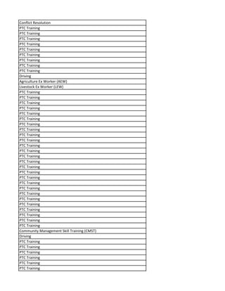 Conflict Resolution
PTC Training
PTC Training
PTC Training
PTC Training
PTC Training
PTC Training
PTC Training
PTC Training
PTC Training
Driving
Agriculture Ex Worker (AEW)
Livestock Ex Worker (LEW)
PTC Training
PTC Training
PTC Training
PTC Training
PTC Training
PTC Training
PTC Training
PTC Training
PTC Training
PTC Training
PTC Training
PTC Training
PTC Training
PTC Training
PTC Training
PTC Training
PTC Training
PTC Training
PTC Training
PTC Training
PTC Training
PTC Training
PTC Training
PTC Training
PTC Training
PTC Training
Community Management Skill Training (CMST)
Driving
PTC Training
PTC Training
PTC Training
PTC Training
PTC Training
PTC Training
 