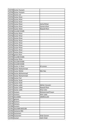 33739 Gulzar Hussain
33740 Gulzar Hussain
33741 Gulzar Jan
33742 Gulzar khan
33743 Gulzar khan
33744 Gulzar khan
33745 Gulzar Khan Ashraf Khan
33746 Gulzar Khan Zareen khan
33747 Gulzar Khan Nawab Khan
33748 GULZAR KHAN
33749 Gulzar Khan
33750 Gulzar Khan
33751 Gulzar Khan
33752 Gulzar Khan
33753 Gulzar Khan
33754 Gulzar Khan
33755 Gulzar Khan
33756 Gulzar Khan
33757 Gulzar khan
33758 gulzar khan
33759 GULZAR KHAN
33760 Gulzar Khan
33761 GULZAR KHAN
33762 GULZAR KHAN
33763 Gulzar m Khan M zareen
33764 Gulzar Mohammad
33765 Gulzar Mohd Mer Baz
33766 Gulzar Muhammad
33767 Gulzar Muhammad
33768 Gulzar Pari
33769 Gulzar Shah
33770 Gulzar Shah
33771 Gulzar ullah Akhter Hussain
33772 Gulzar Ullah Nawab Khan
33773 Gulzar ullah Khan sher
33774 Gulzara Muhammad Pravez
33775 Gulzara Wair zada
33776 GULZARA ZAKIRULLAH
33777 gulzara
33778 Gulzara
33779 Gulzara
33780 Gulzara
33781 GULZARA BEGUM
33782 Gulzaran Bibi
33783 Gulzareen
33784 Gulzareen Shah Zareen
33785 Gulzari Zahir Shah
 