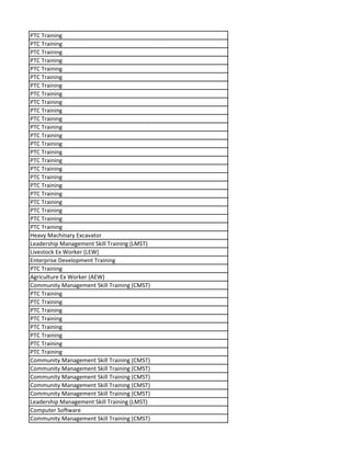 PTC Training
PTC Training
PTC Training
PTC Training
PTC Training
PTC Training
PTC Training
PTC Training
PTC Training
PTC Training
PTC Training
PTC Training
PTC Training
PTC Training
PTC Training
PTC Training
PTC Training
PTC Training
PTC Training
PTC Training
PTC Training
PTC Training
PTC Training
PTC Training
Heavy Machinary Excavator
Leadership Management Skill Training (LMST)
Livestock Ex Worker (LEW)
Enterprise Development Training
PTC Training
Agriculture Ex Worker (AEW)
Community Management Skill Training (CMST)
PTC Training
PTC Training
PTC Training
PTC Training
PTC Training
PTC Training
PTC Training
PTC Training
Community Management Skill Training (CMST)
Community Management Skill Training (CMST)
Community Management Skill Training (CMST)
Community Management Skill Training (CMST)
Community Management Skill Training (CMST)
Leadership Management Skill Training (LMST)
Computer Software
Community Management Skill Training (CMST)
 