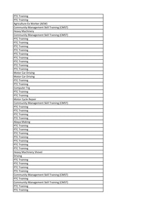 PTC Training
PTC Training
Agriculture Ex Worker (AEW)
Community Management Skill Training (CMST)
Heavy Machinery
Community Management Skill Training (CMST)
PTC Training
PTC Training
PTC Training
PTC Training
PTC Training
PTC Training
PTC Training
PTC Training
PTC Training
Motor Car Driving
Motor Car Driving
PTC Training
PTC Training
Computer Trg
PTC Training
PTC Training
Motor Cycle Repair
Community Management Skill Training (CMST)
PTC Training
PTC Training
PTC Training
PTC Training
Abaya Making
PTC Training
PTC Training
PTC Training
PTC Training
PTC Training
PTC Training
PTC Training
Heavy Machinery Shovel
Driving
PTC Training
PTC Training
PTC Training
PTC Training
Community Management Skill Training (CMST)
PTC Training
Community Management Skill Training (CMST)
PTC Training
PTC Training
 