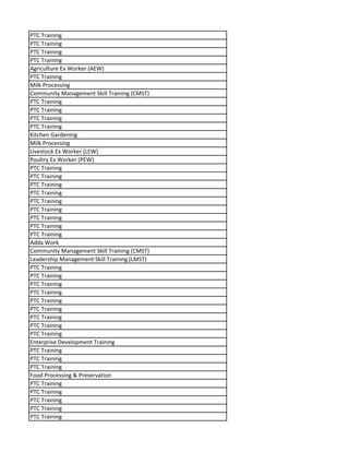 PTC Training
PTC Training
PTC Training
PTC Training
Agriculture Ex Worker (AEW)
PTC Training
Milk Processing
Community Management Skill Training (CMST)
PTC Training
PTC Training
PTC Training
PTC Training
Kitchen Gardening
Milk Processing
Livestock Ex Worker (LEW)
Poultry Ex Worker (PEW)
PTC Training
PTC Training
PTC Training
PTC Training
PTC Training
PTC Training
PTC Training
PTC Training
PTC Training
Adda Work
Community Management Skill Training (CMST)
Leadership Management Skill Training (LMST)
PTC Training
PTC Training
PTC Training
PTC Training
PTC Training
PTC Training
PTC Training
PTC Training
PTC Training
Enterprise Development Training
PTC Training
PTC Training
PTC Training
Food Processing & Preservation
PTC Training
PTC Training
PTC Training
PTC Training
PTC Training
 