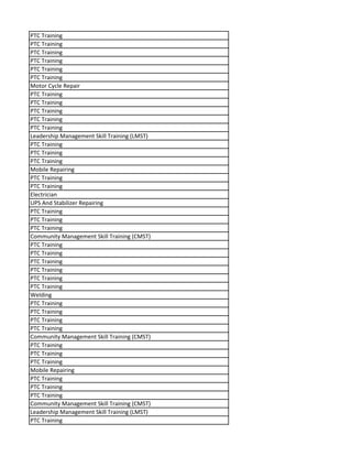 PTC Training
PTC Training
PTC Training
PTC Training
PTC Training
PTC Training
Motor Cycle Repair
PTC Training
PTC Training
PTC Training
PTC Training
PTC Training
Leadership Management Skill Training (LMST)
PTC Training
PTC Training
PTC Training
Mobile Repairing
PTC Training
PTC Training
Electrician
UPS And Stabilizer Repairing
PTC Training
PTC Training
PTC Training
Community Management Skill Training (CMST)
PTC Training
PTC Training
PTC Training
PTC Training
PTC Training
PTC Training
Welding
PTC Training
PTC Training
PTC Training
PTC Training
Community Management Skill Training (CMST)
PTC Training
PTC Training
PTC Training
Mobile Repairing
PTC Training
PTC Training
PTC Training
Community Management Skill Training (CMST)
Leadership Management Skill Training (LMST)
PTC Training
 