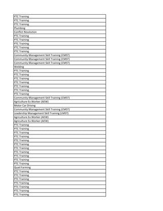 PTC Training
PTC Training
PTC Training
Plumbing
Conflict Resolution
PTC Training
PTC Training
PTC Training
PTC Training
PTC Training
Community Management Skill Training (CMST)
Community Management Skill Training (CMST)
Community Management Skill Training (CMST)
Welding
PTC Training
PTC Training
PTC Training
PTC Training
PTC Training
PTC Training
PTC Training
Community Management Skill Training (CMST)
Agriculture Ex Worker (AEW)
Motor Car Driving
Community Management Skill Training (CMST)
Leadership Management Skill Training (LMST)
Agriculture Ex Worker (AEW)
Agriculture Ex Worker (AEW)
PTC Training
PTC Training
PTC Training
PTC Training
PTC Training
PTC Training
PTC Training
PTC Training
PTC Training
PTC Training
PTC Training
Quail Farming
PTC Training
PTC Training
PTC Training
PTC Training
PTC Training
PTC Training
PTC Training
 