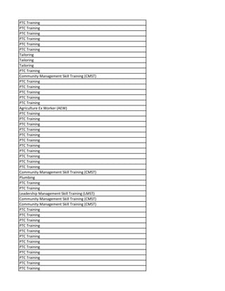 PTC Training
PTC Training
PTC Training
PTC Training
PTC Training
PTC Training
Tailoring
Tailoring
Tailoring
PTC Training
Community Management Skill Training (CMST)
PTC Training
PTC Training
PTC Training
PTC Training
PTC Training
Agriculture Ex Worker (AEW)
PTC Training
PTC Training
PTC Training
PTC Training
PTC Training
PTC Training
PTC Training
PTC Training
PTC Training
PTC Training
PTC Training
Community Management Skill Training (CMST)
Plumbing
PTC Training
PTC Training
Leadership Management Skill Training (LMST)
Community Management Skill Training (CMST)
Community Management Skill Training (CMST)
PTC Training
PTC Training
PTC Training
PTC Training
PTC Training
PTC Training
PTC Training
PTC Training
PTC Training
PTC Training
PTC Training
PTC Training
 