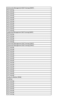 Community Management Skill Training (CMST)
PTC Training
PTC Training
PTC Training
PTC Training
PTC Training
PTC Training
PTC Training
PTC Training
PTC Training
PTC Training
PTC Training
PTC Training
Leadership Management Skill Training (LMST)
PTC Training
PTC Training
PTC Training
PTC Training
PTC Training
Community Management Skill Training (CMST)
Community Management Skill Training (CMST)
PTC Training
PTC Training
PTC Training
PTC Training
PTC Training
PTC Training
PTC Training
PTC Training
PTC Training
PTC Training
PTC Training
PTC Training
PTC Training
PTC Training
PTC Training
PTC Training
Poultry Ex Worker (PEW)
Tie & Dye
PTC Training
PTC Training
PTC Training
PTC Training
PTC Training
PTC Training
PTC Training
PTC Training
 