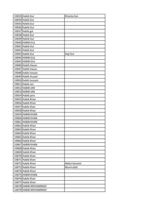 33833 Habib Gul Khaista Gul
33834 Habib Gul
33835 Habib Gul
33836 Habib Gul
33837 habib gul
33838 Habib Gul
33839 Habib Gul
33840 HABIB GUL
33841 Habib Gul
33842 Habib Gul
33843 Habib Gul Haji Gul
33844 HABIB GUL
33845 HABIB GUL
33846 Habib Hasan
33847 Habib Hasan
33848 habib hassan
33849 Habib Husain
33850 habib hussain
33851 Habib Jan
33852 HABIB JAN
33853 HABIB JAN
33854 Habib jana
33855 Habib Khan
33856 Habib Khan
33857 habib khan
33858 Habib Khan
33859 HABIB KHAN
33860 HABIB KHAN
33861 HABIB KHAN
33862 Habib Khan
33863 Habib Khan
33864 Habib Khan
33865 Habib Khan
33866 Habib Khan
33867 HABIB KHAN
33868 Habib Khan
33869 Habib Khan
33870 Habib khan
33871 Habib khan
33872 Habib Khan Abdul Kareem
33873 Habib Khan Munirullah
33874 Habib Khan
33875 HABIB KHAN
33876 habib Khan
33877 Habib Khan
33878 HABIB MOHAMMAD
33879 HABIB MOHAMMAD
 