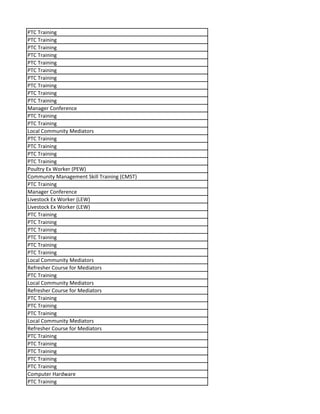 PTC Training
PTC Training
PTC Training
PTC Training
PTC Training
PTC Training
PTC Training
PTC Training
PTC Training
PTC Training
Manager Conference
PTC Training
PTC Training
Local Community Mediators
PTC Training
PTC Training
PTC Training
PTC Training
Poultry Ex Worker (PEW)
Community Management Skill Training (CMST)
PTC Training
Manager Conference
Livestock Ex Worker (LEW)
Livestock Ex Worker (LEW)
PTC Training
PTC Training
PTC Training
PTC Training
PTC Training
PTC Training
Local Community Mediators
Refresher Course for Mediators
PTC Training
Local Community Mediators
Refresher Course for Mediators
PTC Training
PTC Training
PTC Training
Local Community Mediators
Refresher Course for Mediators
PTC Training
PTC Training
PTC Training
PTC Training
PTC Training
Computer Hardware
PTC Training
 